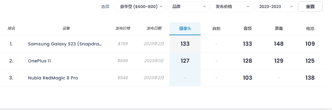 手机占据5个名额附618选机攻略ag真人2023年手机拍照：国产(图2)