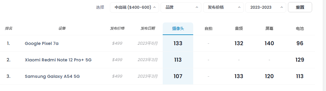 手机占据5个名额附618选机攻略ag真人2023年手机拍照：国产(图1)