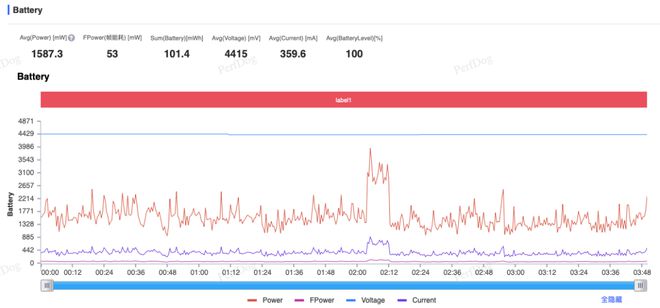 0 Pro评测：一眼旗舰的续航灭霸AG真人游戏平台vivo Y30(图8)